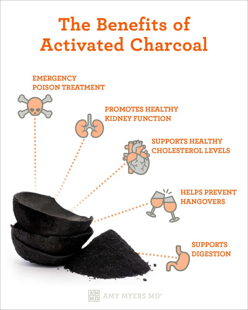 Activated Charcoal Capsules 1,200 Mg - Organic Coconut Shell, Detox, Supports Healthy Cholesterol levels, Healthy Kidney Function, Prevent hangovers, Whitens Teeth, Improves Skin, Helps Relieve Gas, Bloating, Bowel, & Digestive Supplement